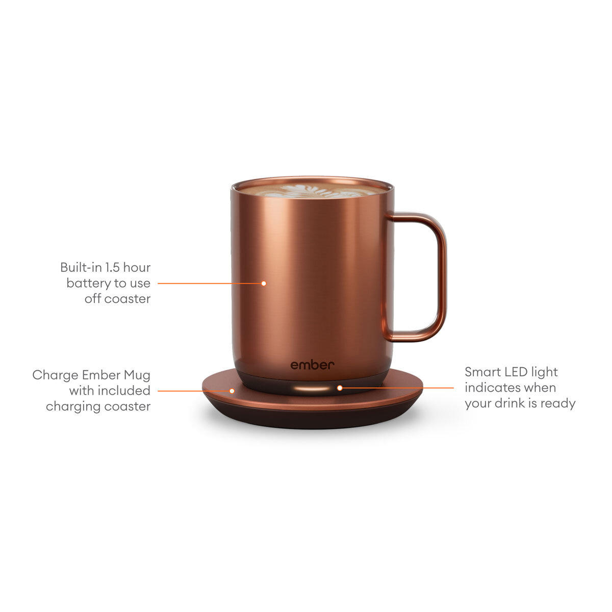 Description of Ember Copper Mug functionality