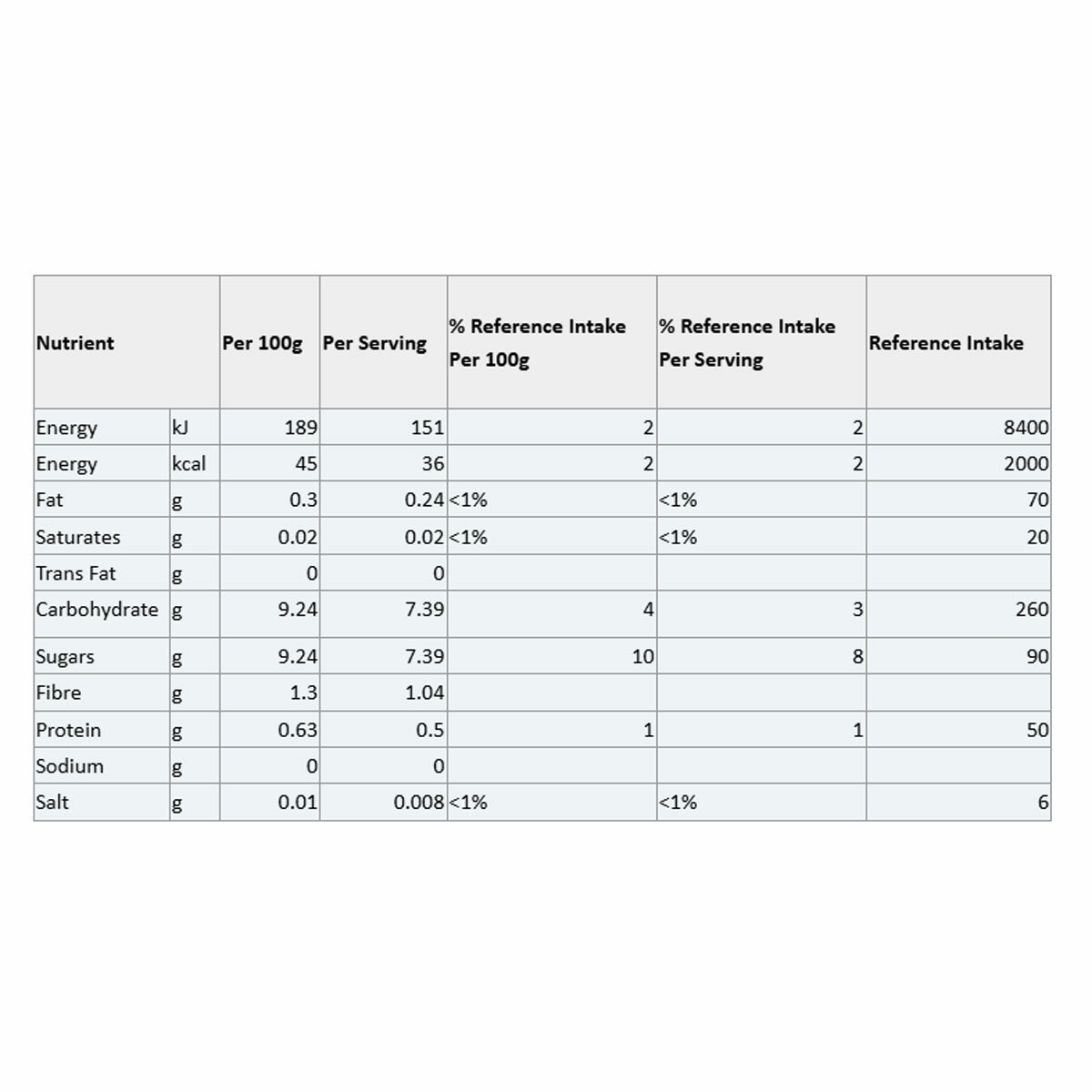Nutritional Information