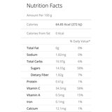 Nutrition Facts for Mango