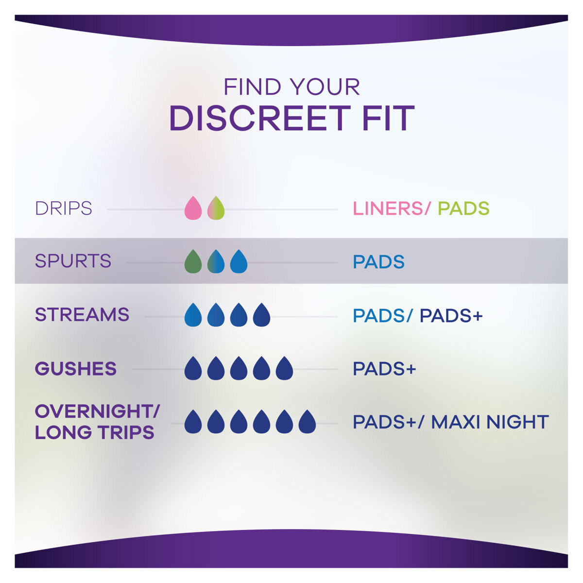 Guide to which discreet pad is needed