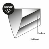 Illustration of 1st facet and 2nd facet Illustration of 1st facet and 2nd facet