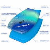 Graphic showing the different features of the bodyboard