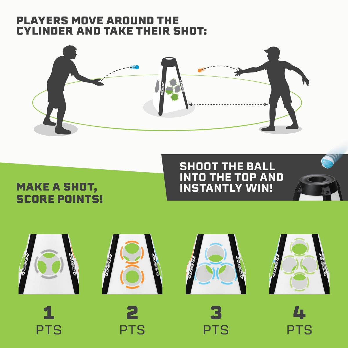 Image explaining how to score points