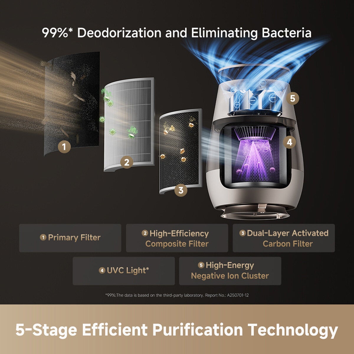 Lifestyle image showing 5 stage efficient purification technology