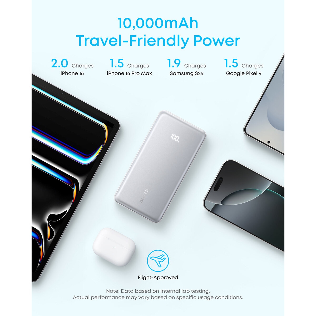 Anker Zolo 10,000mAh Power Bank with Built-in USB-C Cable and Anker Zolo 20,000mAh Power Bank with Built-in USB-C Cable