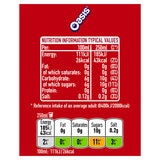 Nutritional information on red background