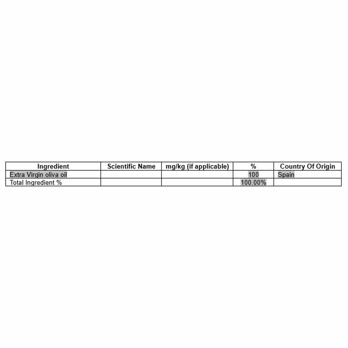 Ingredients information