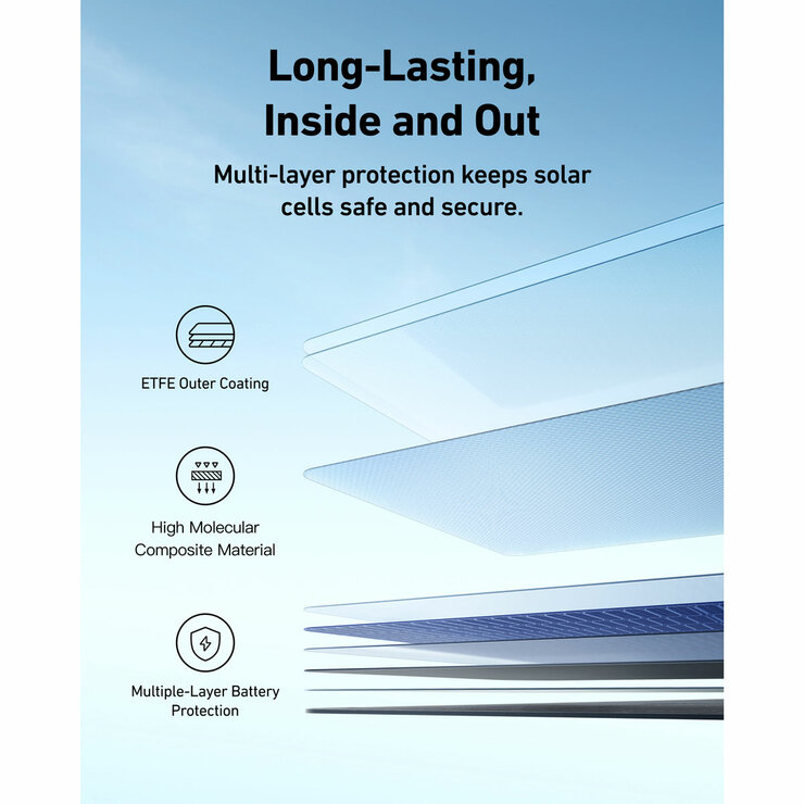 Anker Solix 400W Foldable Solar Panel