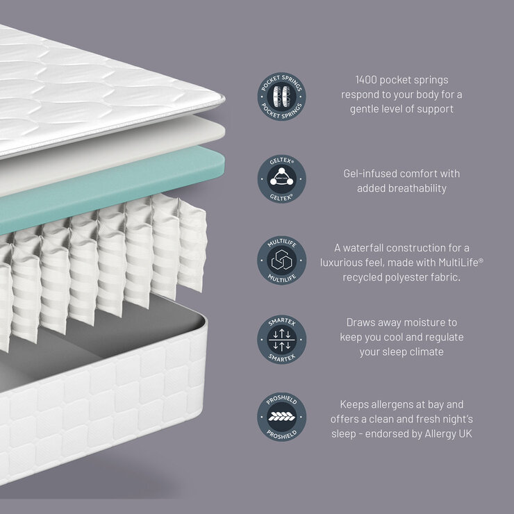 Sealy 1400 Pocket Hybrid Geltex Mattress in 4 Sizes