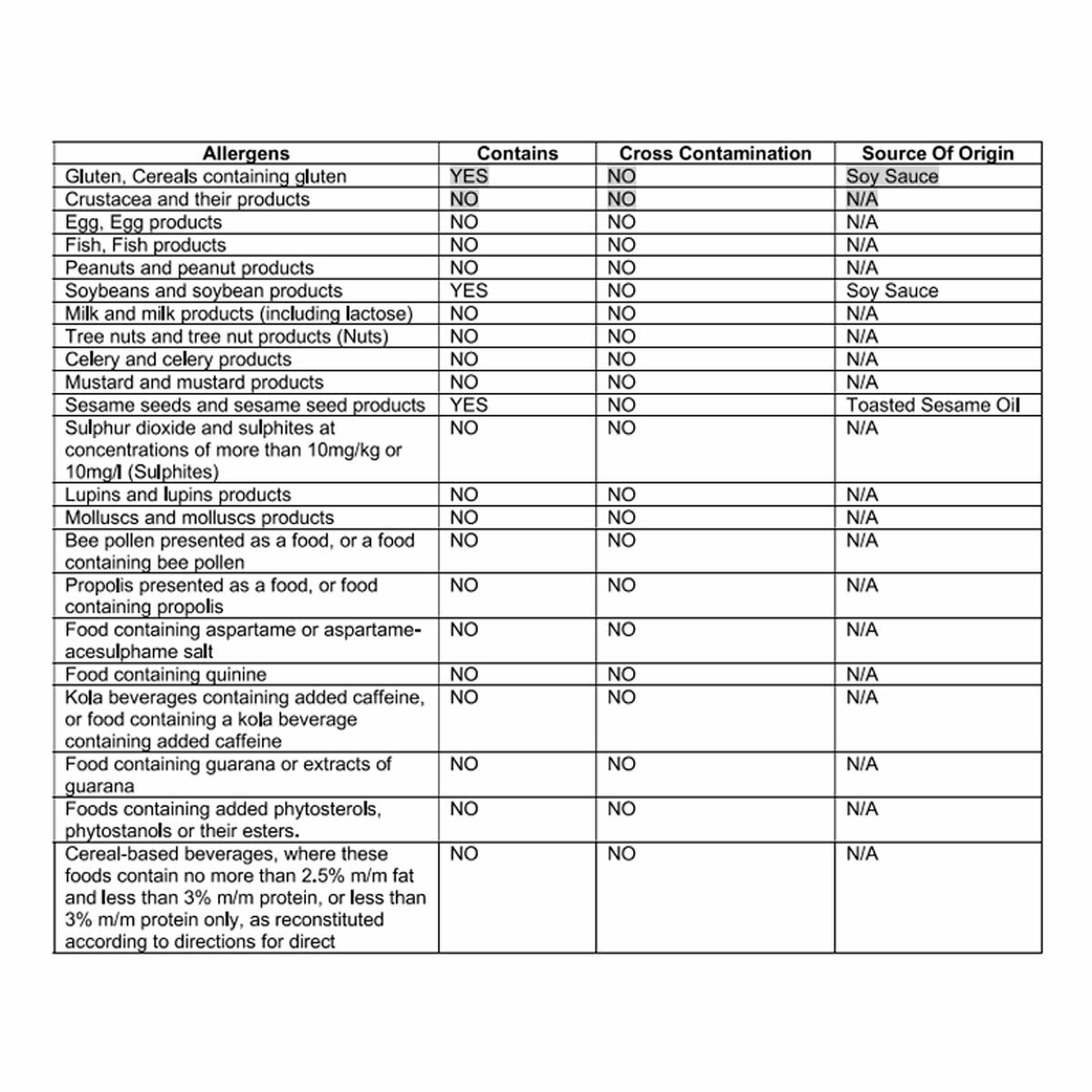 allergens info