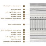 Millbrook Beds Natural 5000 Pocket Mattress in 4 Sizes