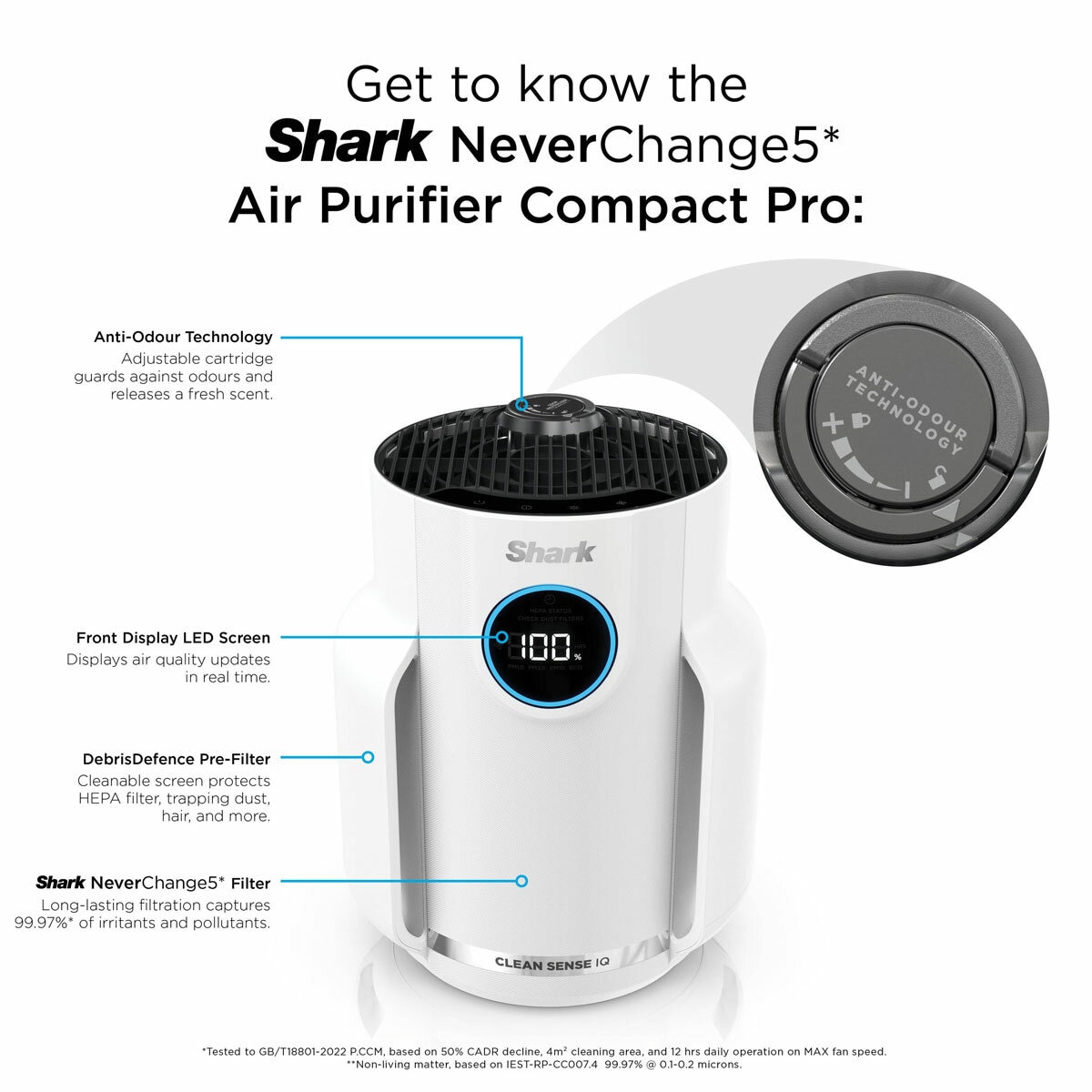 Get to know the air purifier