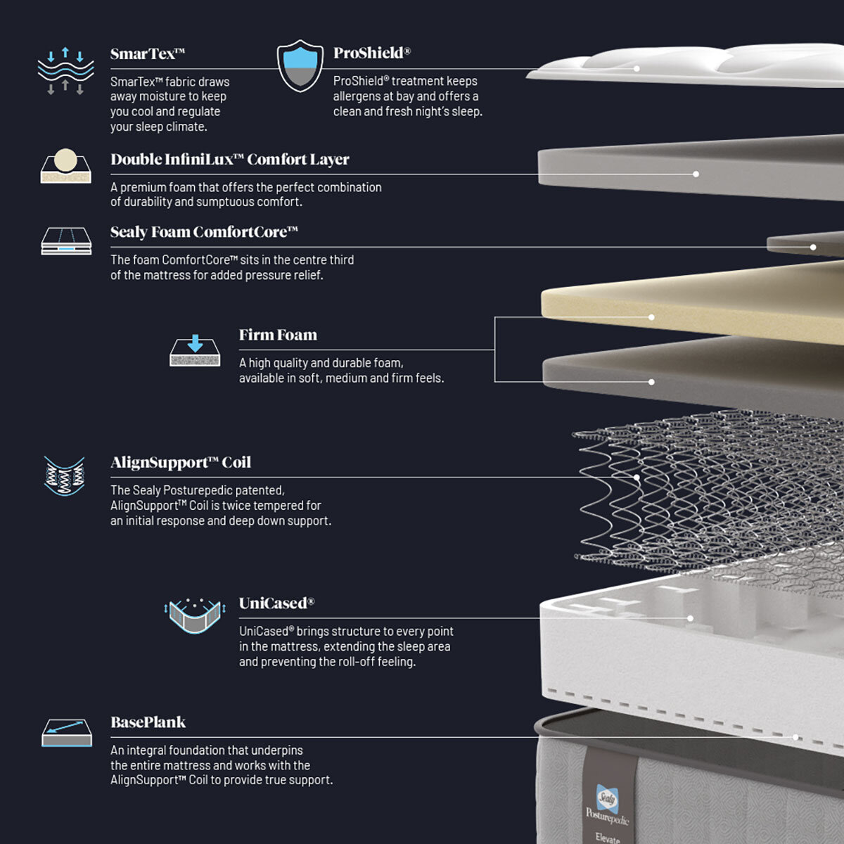 Sealy Posturepedic Elevate Forte Medium Mattress