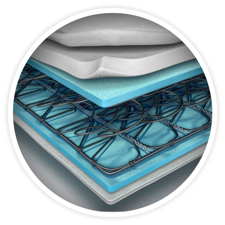 Silentnight Bexley Eco Miracoil Ortho Mattress & Divan in Grey, Double