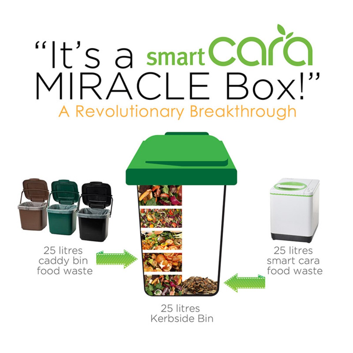 Smart Cara Food Waste Disposal Unit Costco UK