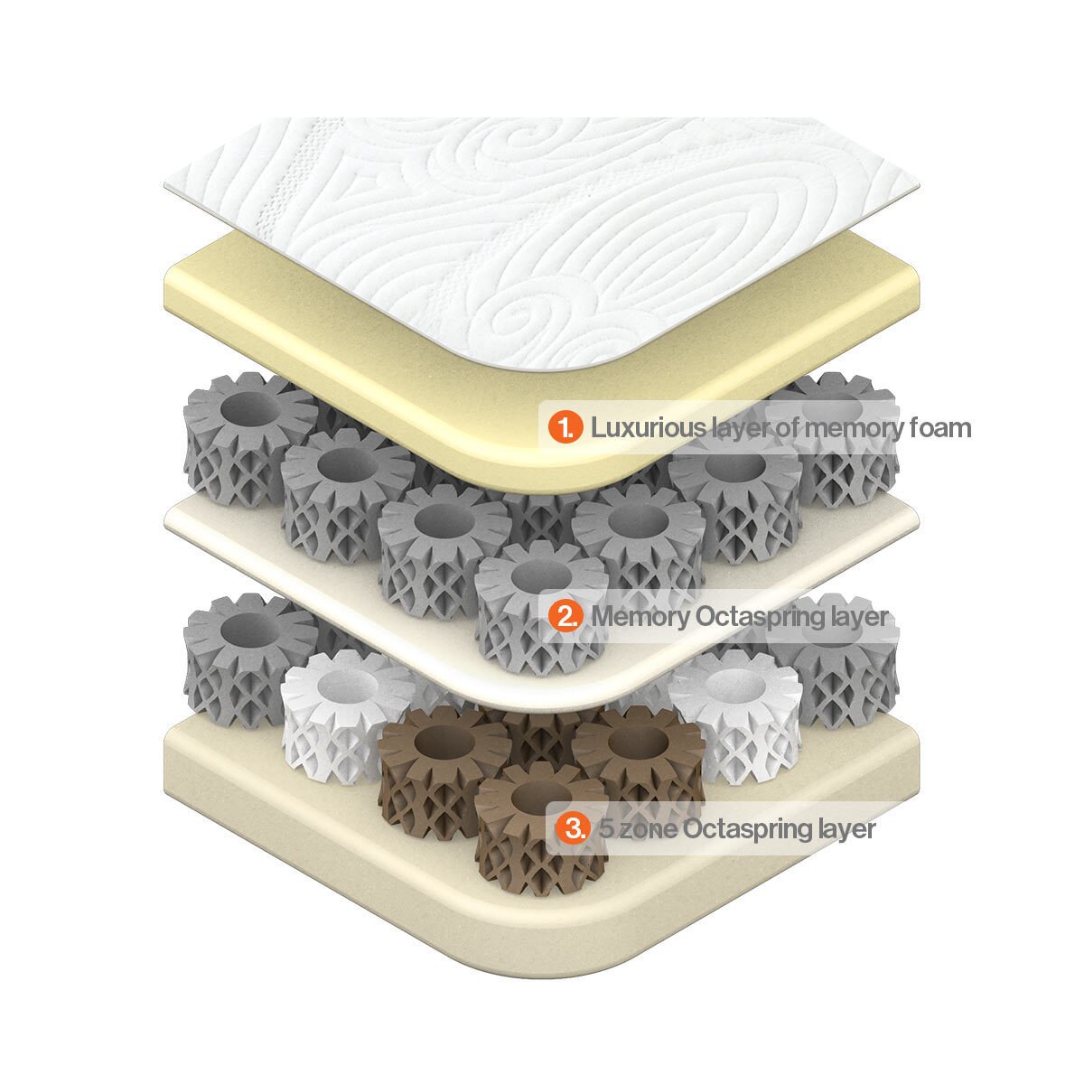 Octaspring Mistral Memory Foam Mattress, Super King Costco UK