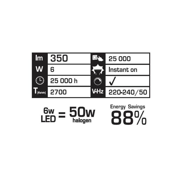 Conglom Luminus LED GU10 2700K Non Dimmable Bulbs (4 Pack) 6W