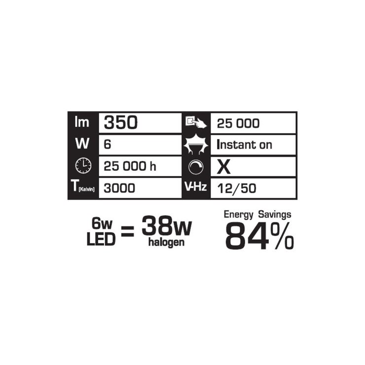 Conglom Luminus LED MR16 3000K Non Dimmable Bulbs (4 Pack) 6W