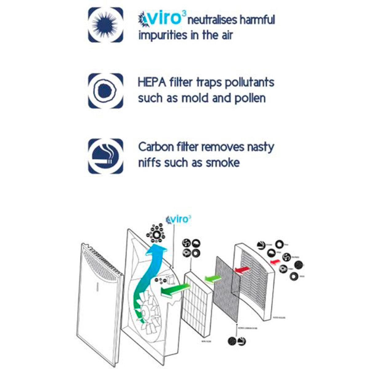 Dimplex HEPA Air Purifier with Viro3 Technology DXAPV3, 28m²