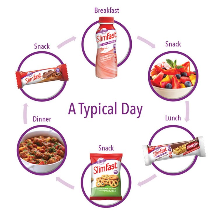 SlimFast Starter Pack, 2 Week Plan Costco UK